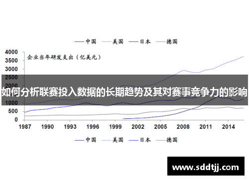 如何分析联赛投入数据的长期趋势及其对赛事竞争力的影响