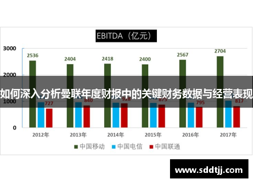 如何深入分析曼联年度财报中的关键财务数据与经营表现