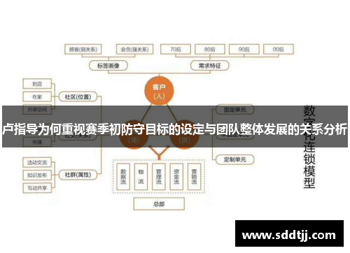 卢指导为何重视赛季初防守目标的设定与团队整体发展的关系分析