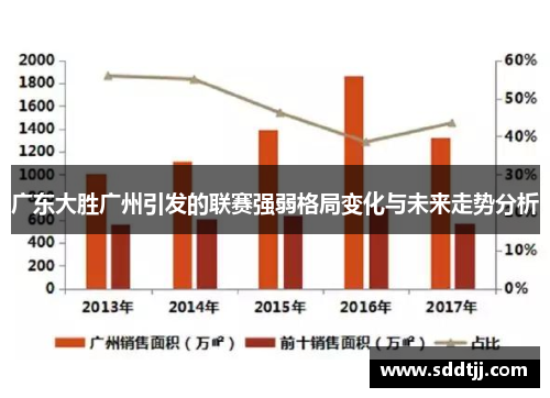 广东大胜广州引发的联赛强弱格局变化与未来走势分析