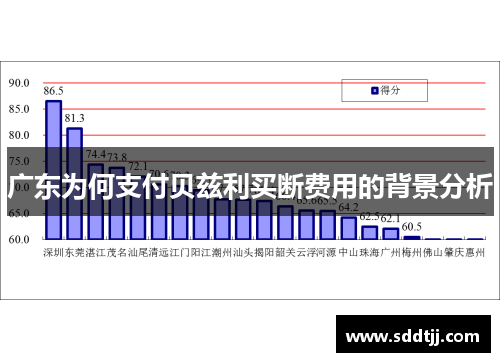 广东为何支付贝兹利买断费用的背景分析