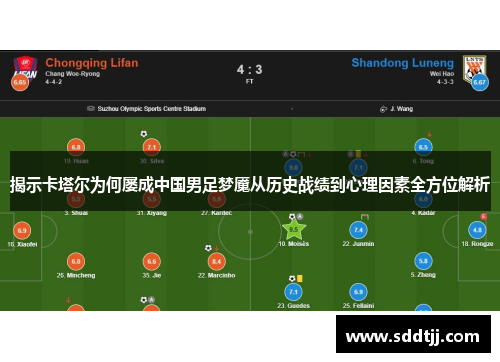揭示卡塔尔为何屡成中国男足梦魇从历史战绩到心理因素全方位解析 揭示卡塔尔为何屡成中国男足梦魇从历史战绩到心理因素全方位解析