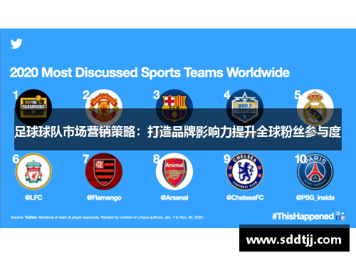 足球球队市场营销策略:打造品牌影响力提升全球粉丝参与度 足球球队市场营销策略:打造品牌影响力提升全球粉丝参与度