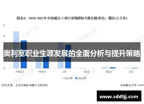 奥利塞职业生涯发展的全面分析与提升策略